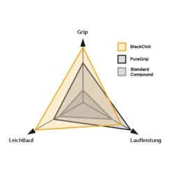 Continental Grand Prix 5000 Folding Tire - 32-622 - Black -Fietsonderdelen 305147 03 d 625993