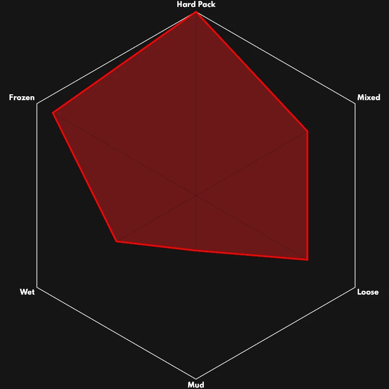 Vittoria Terreno Dry Vouwband - TNT - 33-622 4 Vittoria Terreno Dry Vouwband - TNT - 33-622 - Afbeelding 2