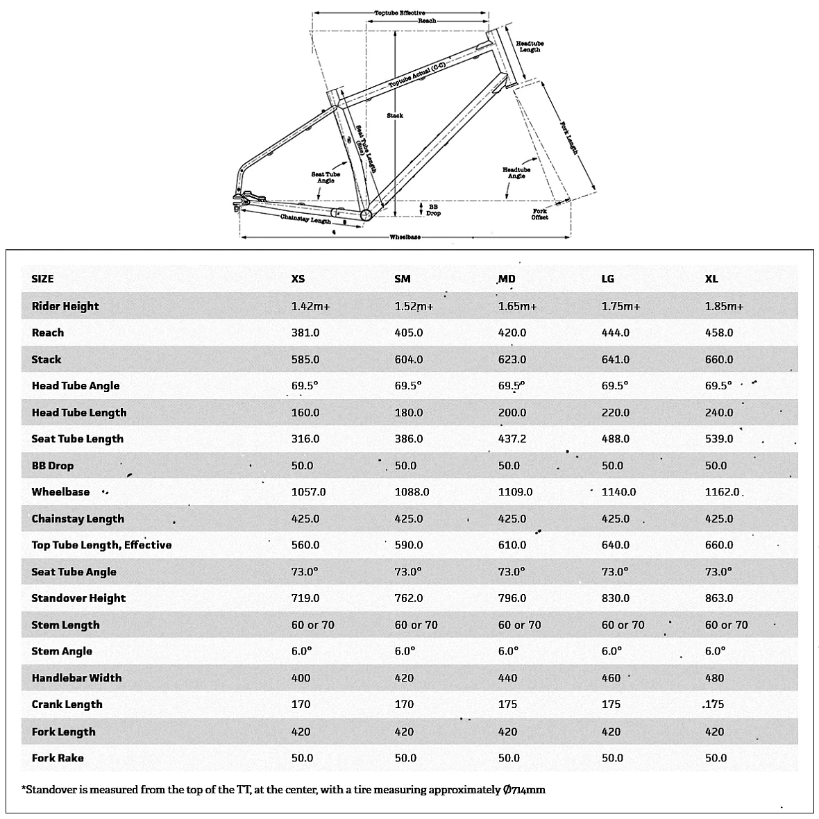Surly GRAPPLER - 27.5" Dropbar MTB Frameset - 2023 - Sage Green 4 Surly GRAPPLER - 27.5" Dropbar MTB Frameset - 2023 - Sage Green - Afbeelding 2
