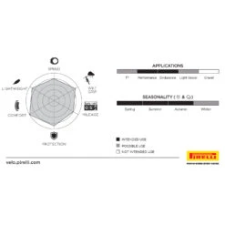 Pirelli P ZERO Race TLR Vouwband - SmartEVO | SPEEDCore - 26-622 | Colour Edition - Geel -Fietsonderdelen pirelli p zero race tlr reifen merkmale 856089