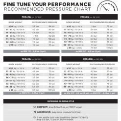 Pirelli P ZERO Race TLR Vouwband - SmartEVO | SPEEDCore - 26-622 | Colour Edition - Geel -Fietsonderdelen pirelli p zero race tlr reifen pressure chart 856090