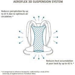 Vaude Tremalzo 12 Dames Rugzak - Blackberry 23 Vaude Tremalzo 12 Dames Rugzak - Blackberry -Fietsonderdelen vaude tremalzo 10 backpack 2 1468288