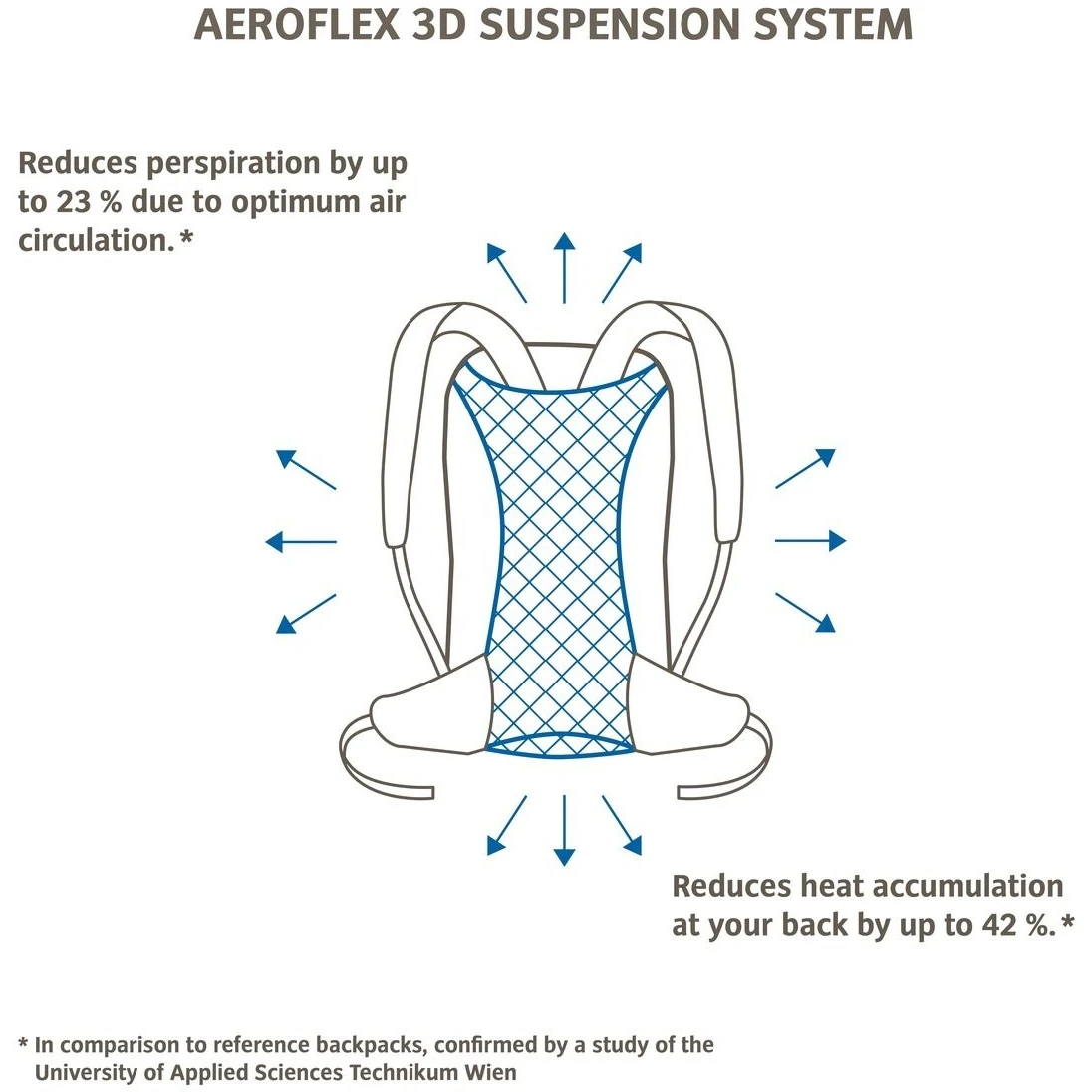 Vaude Tremalzo 12 Dames Rugzak - Blackberry 13 Vaude Tremalzo 12 Dames Rugzak - Blackberry - Afbeelding 11